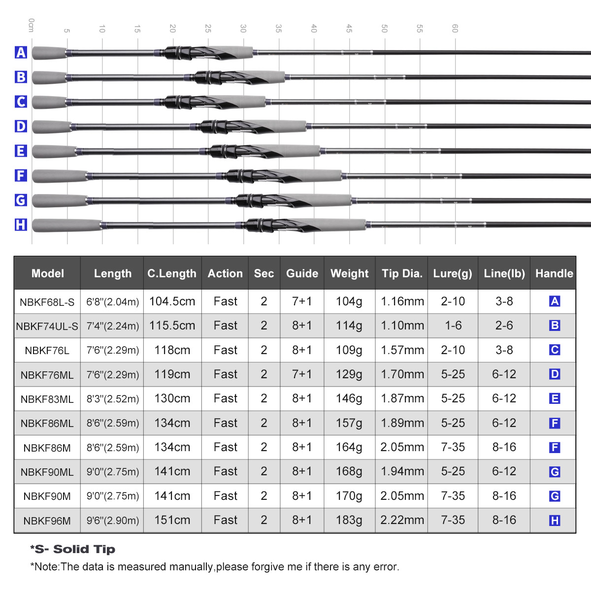 NOEBY Light Game Spinning Rod  - Fishing Rod Surf ulasan dan harga